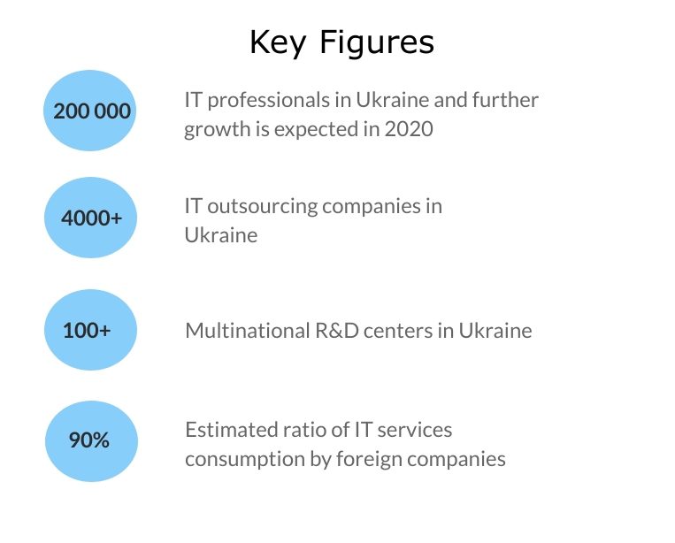 IT Outsourcing Infographic | LITSLINK Blog