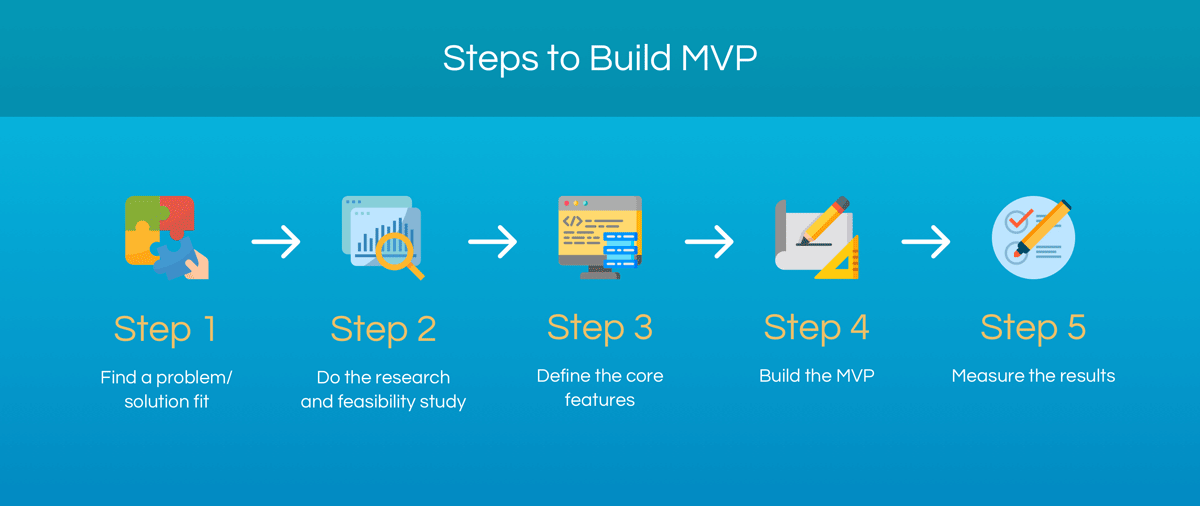 Steps to Build a Minimum Viable Product | LITSLINK Blog
